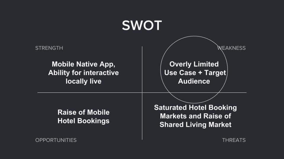 HotelTonight - SWOT