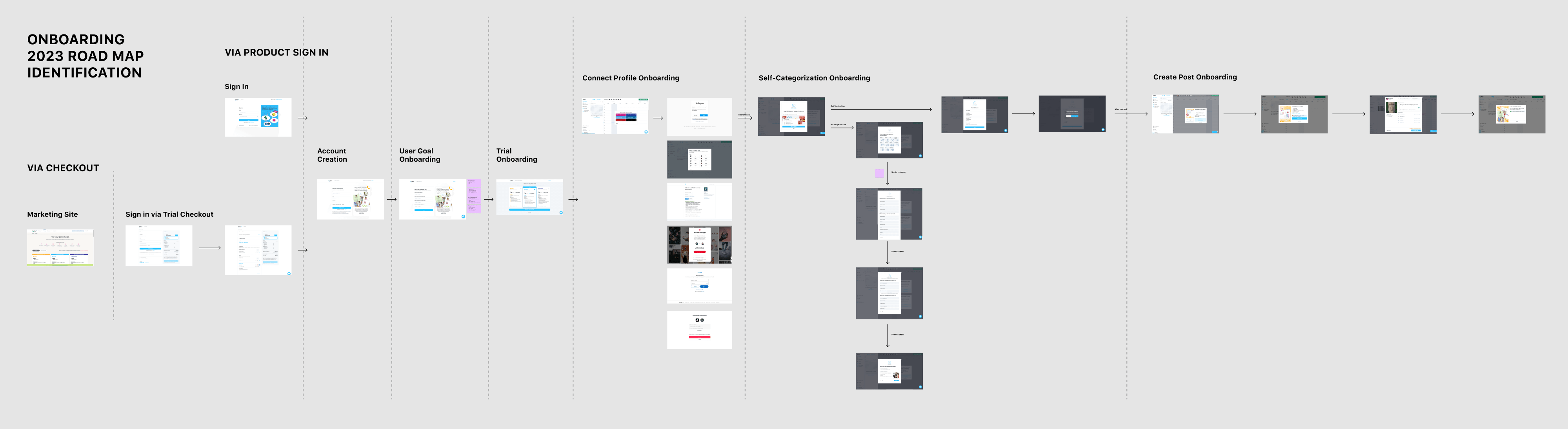 Exiting Onboarding Road Map